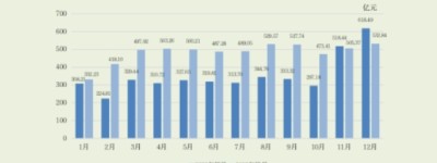 5796.96亿元！彩票年销量创新高