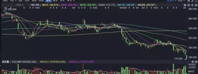 港股2日跌0.21% 收报15533.56点