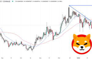 柴犬币价格预测：SHIB反弹10%　新涨势开始？