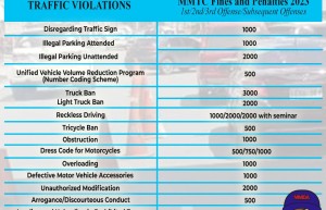 2024 年菲律宾马尼拉大都会交通法规罚款和处罚现已发布
