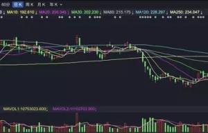 港股2日跌0.21% 收报15533.56点